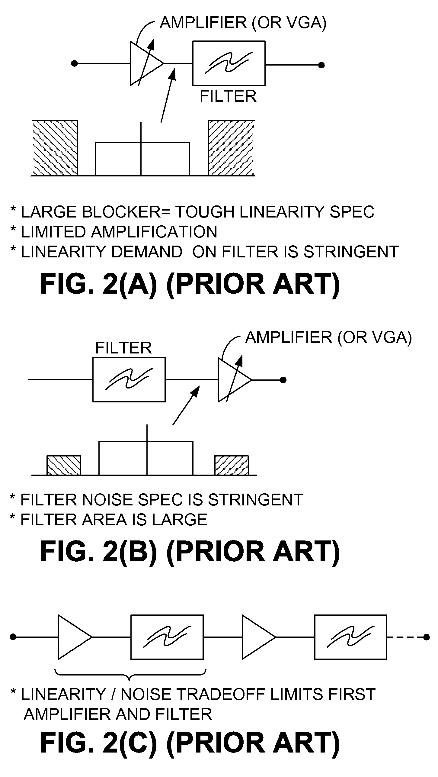 Optimized gain filtering technique with noise shaping