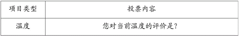 Indoor environment evaluation control method and system