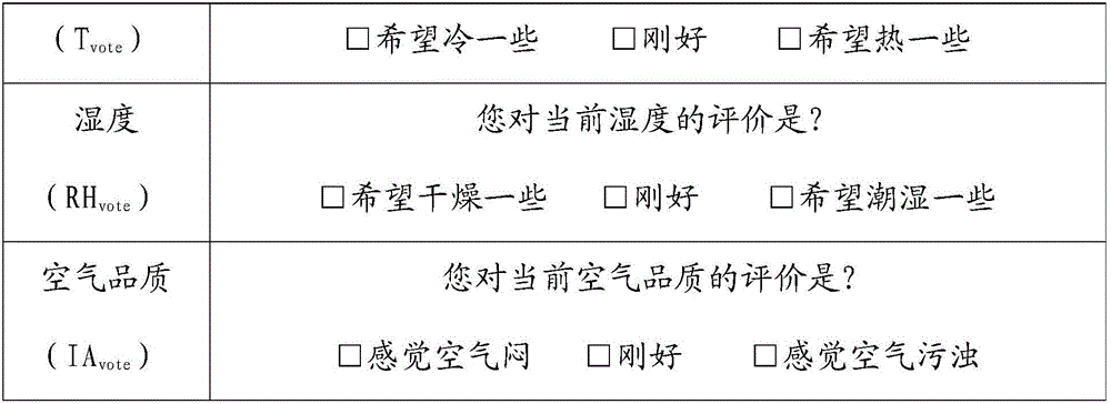 Indoor environment evaluation control method and system