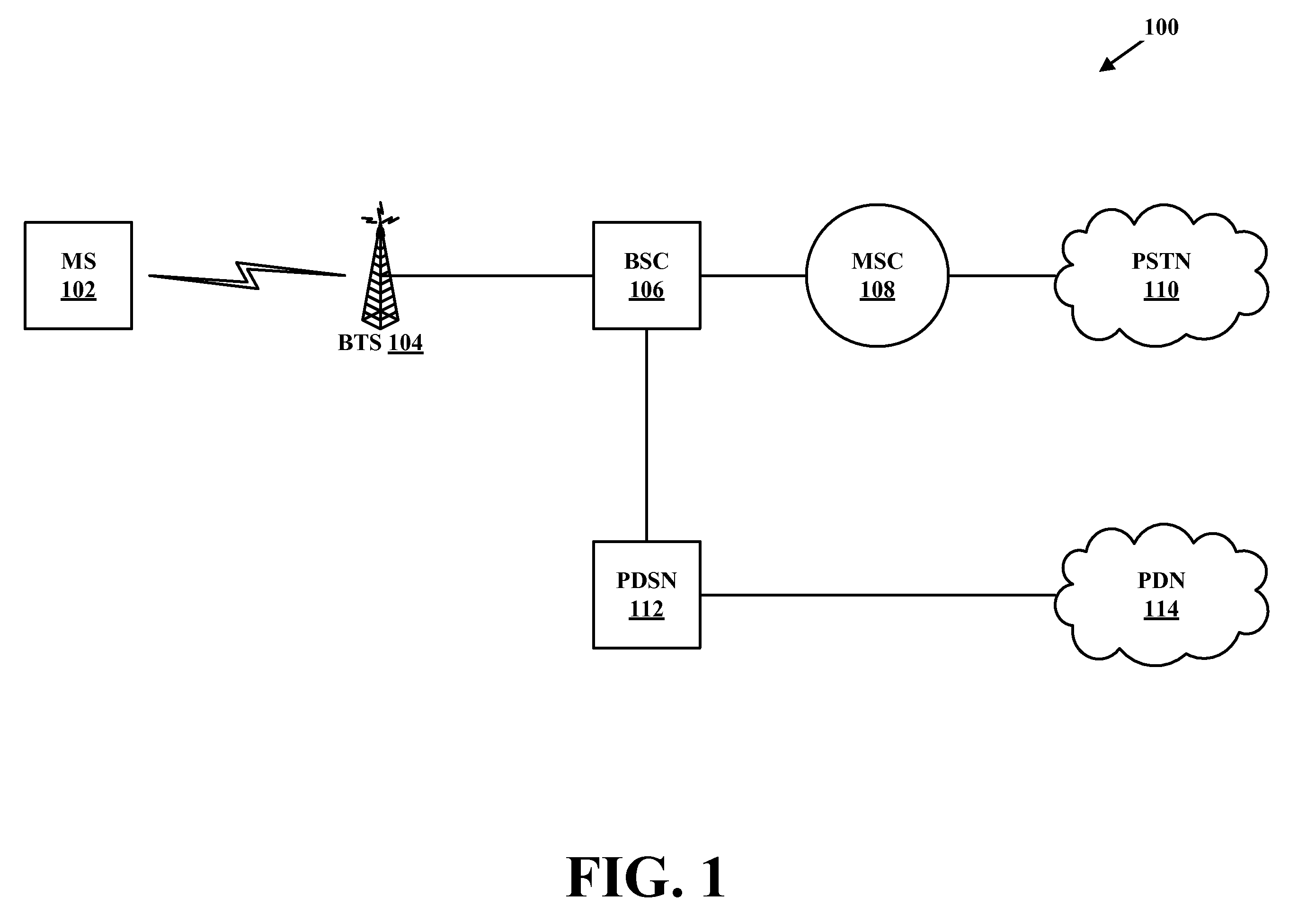 Dynamic Adjustment of the pilot-channel, paging-channel, and sync-channel transmission-power levels based on forward-link and reverse-link RF conditions