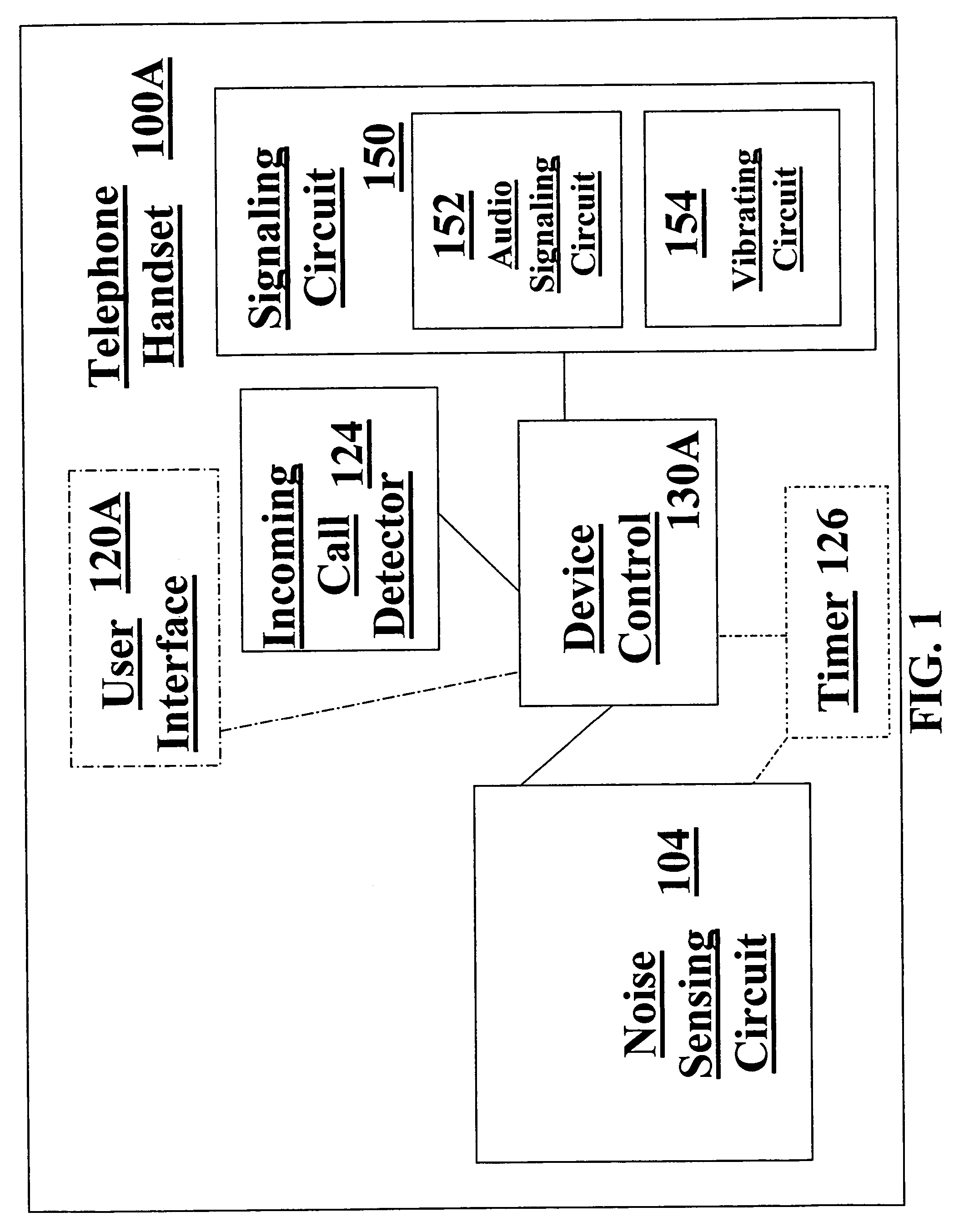 Adaptive notification of an incoming call in a mobile phone