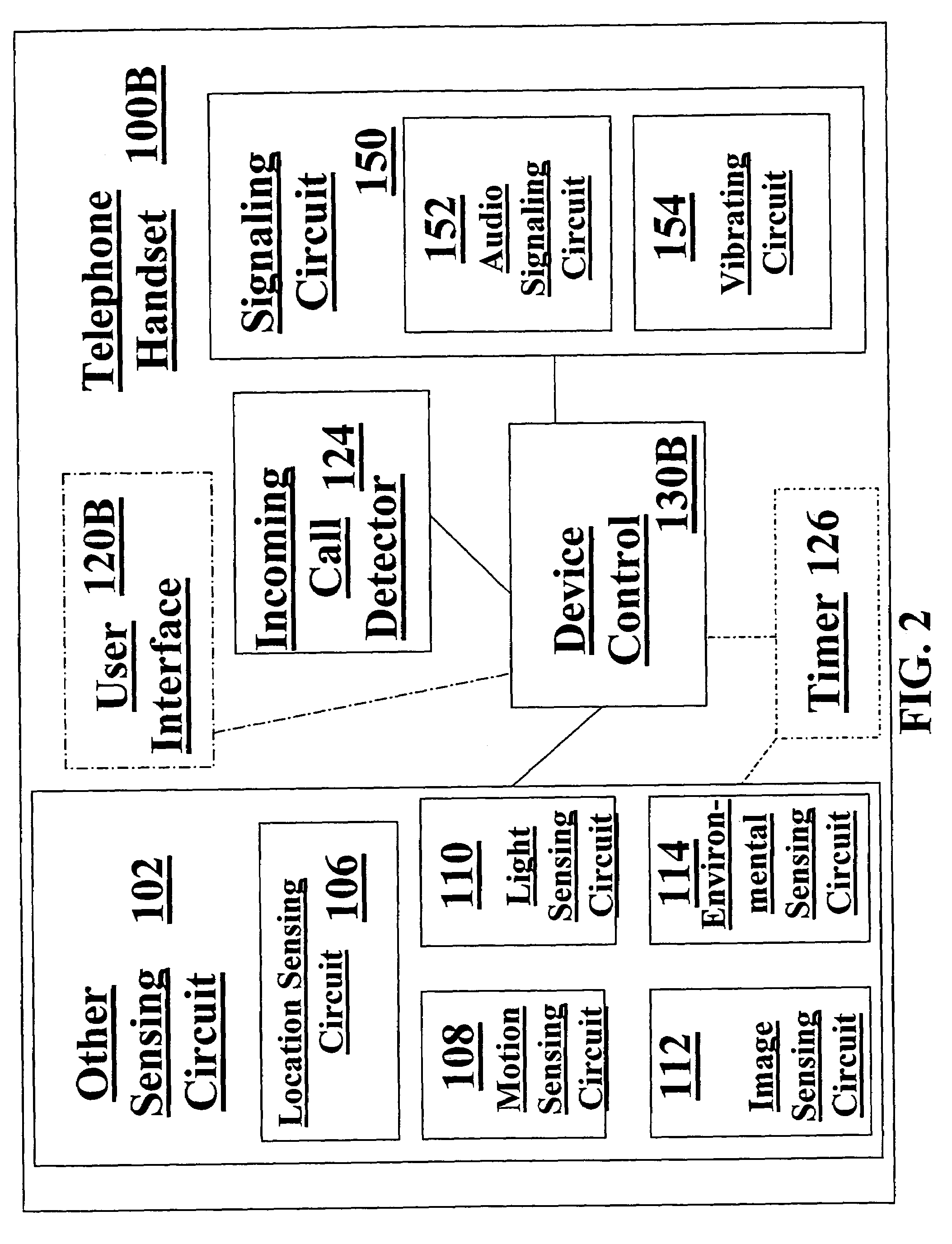 Adaptive notification of an incoming call in a mobile phone