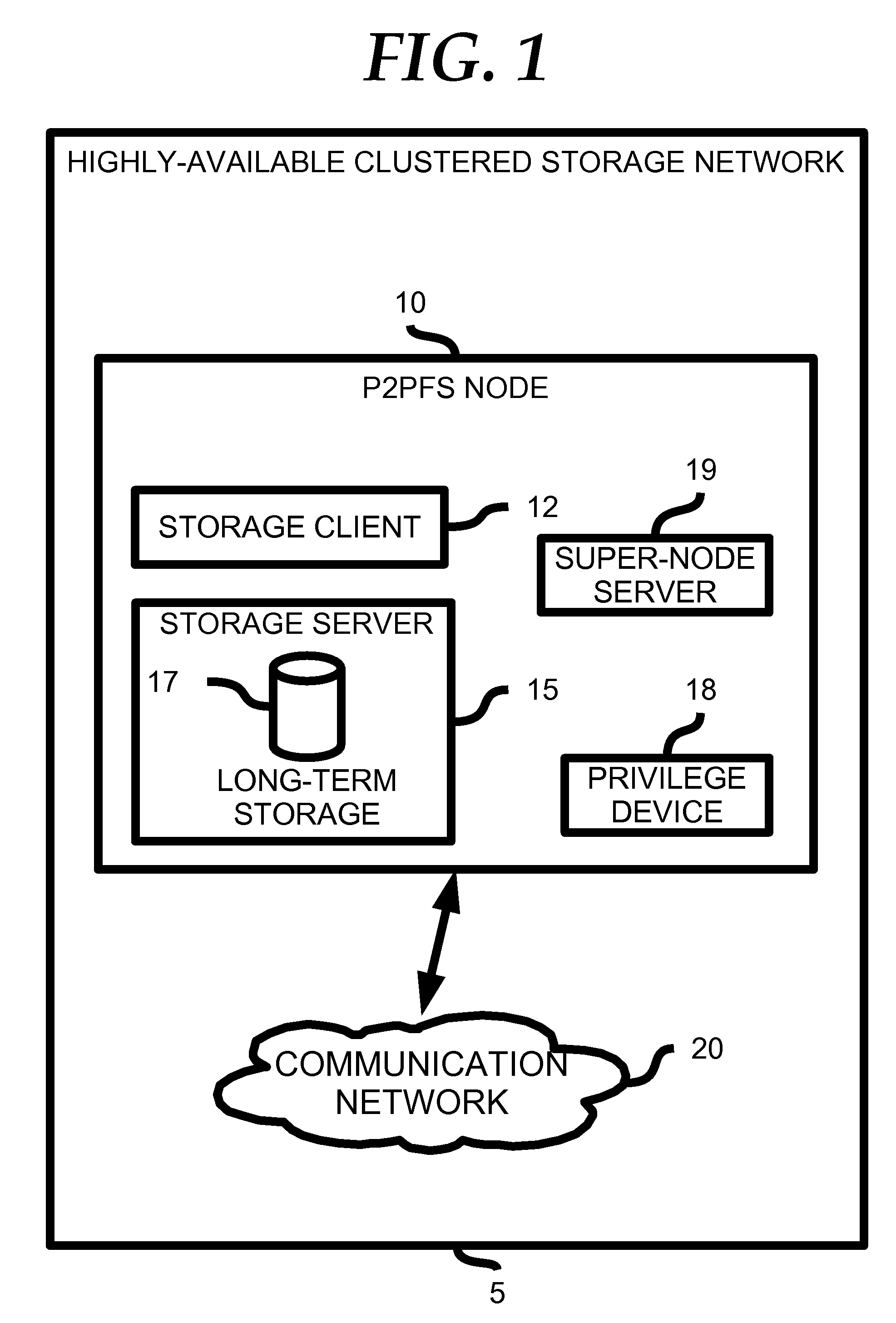 Highly Available Clustered Storage Network