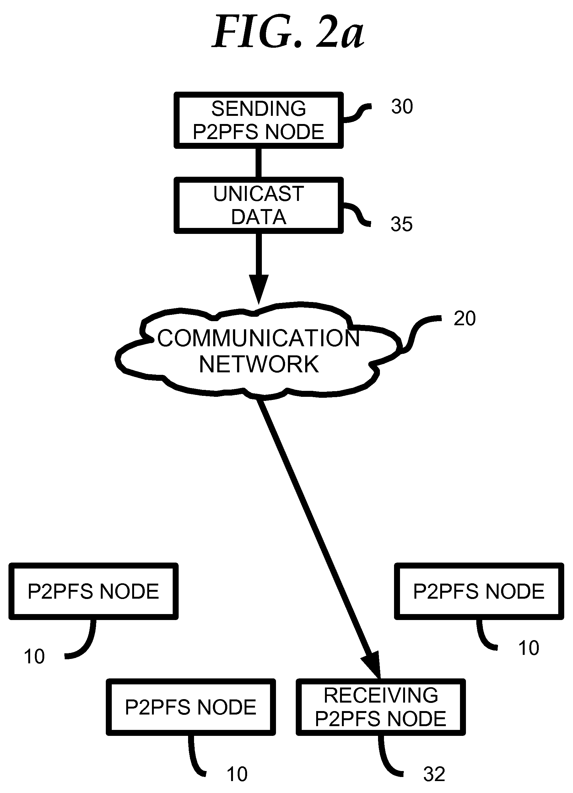 Highly Available Clustered Storage Network