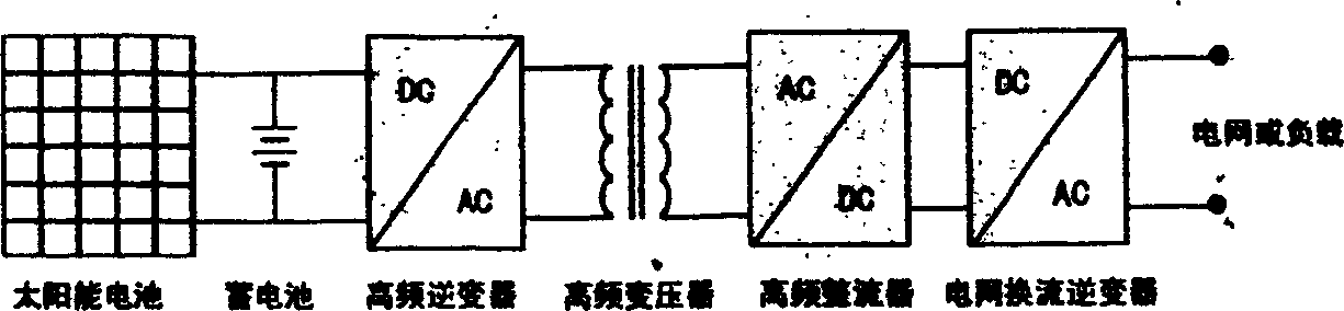 Multifunctional power supply system of solar energy