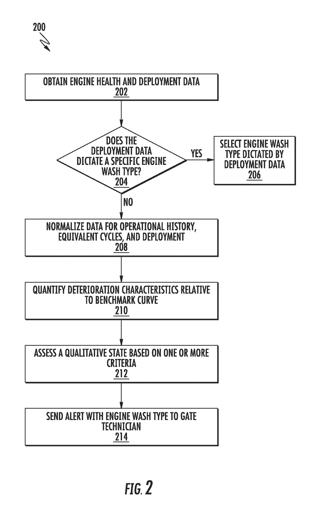 Maintenance Operation Analytics