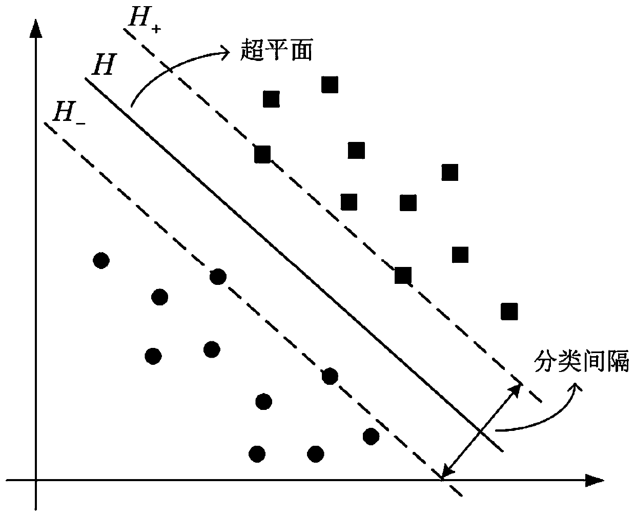 Radar remote sensing image scene feature description and classification method