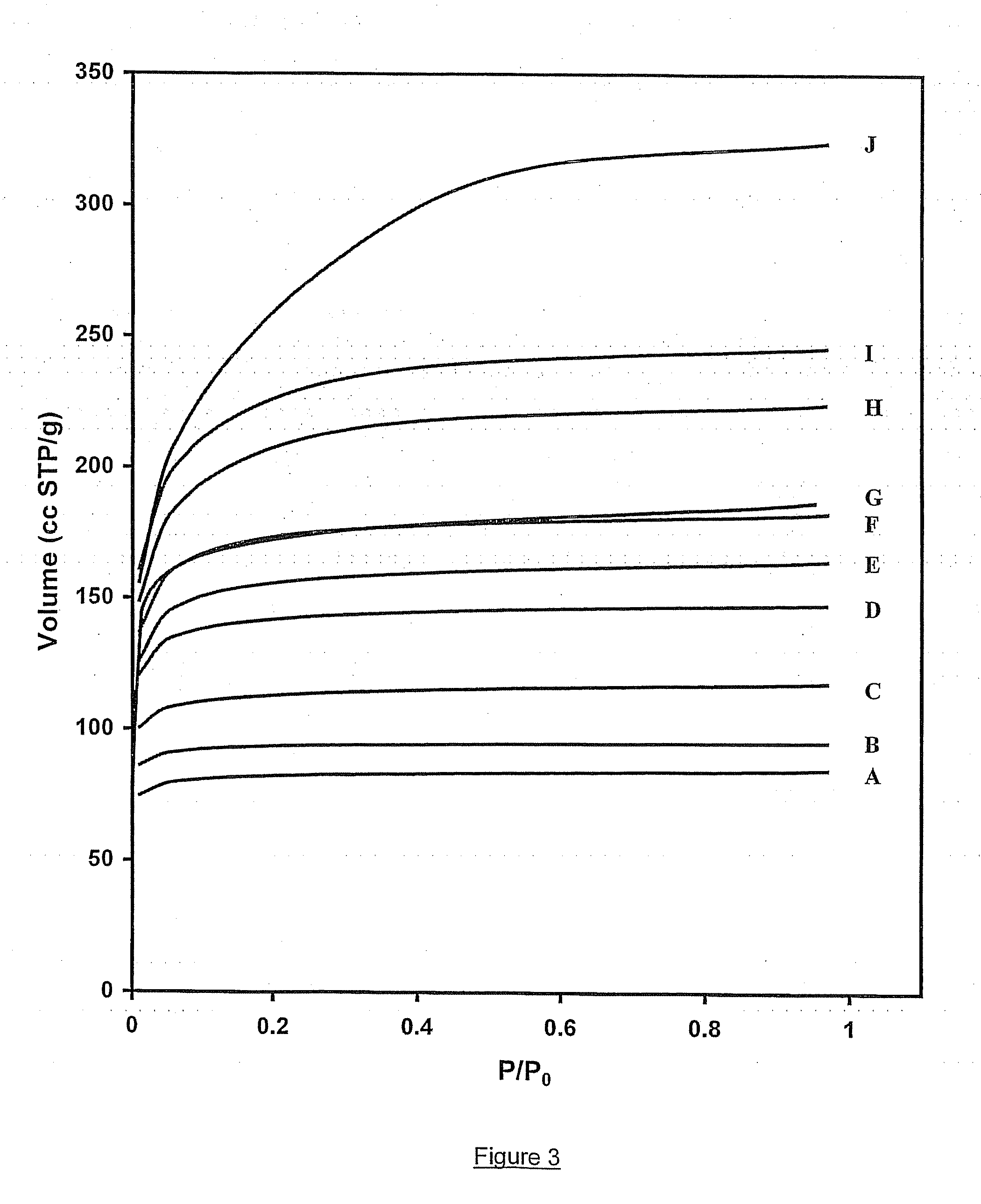 Controlled Release Delivery System for Bio-Active Agents