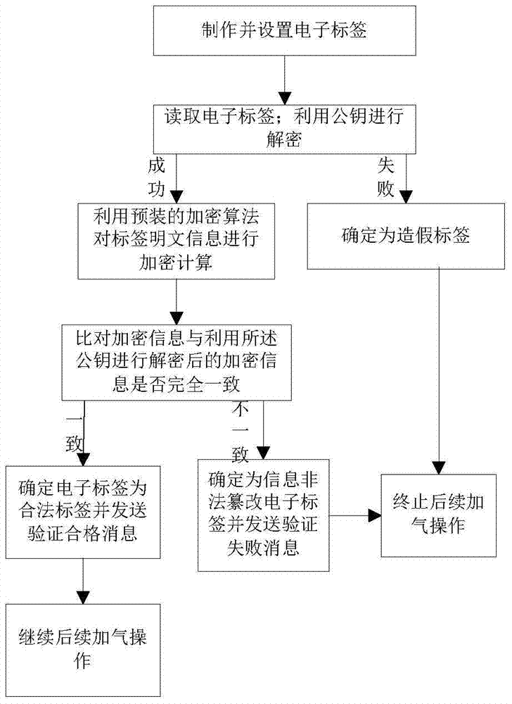 A dynamic monitoring system and monitoring method for a vehicle gas cylinder