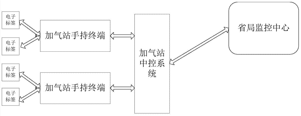 A dynamic monitoring system and monitoring method for a vehicle gas cylinder