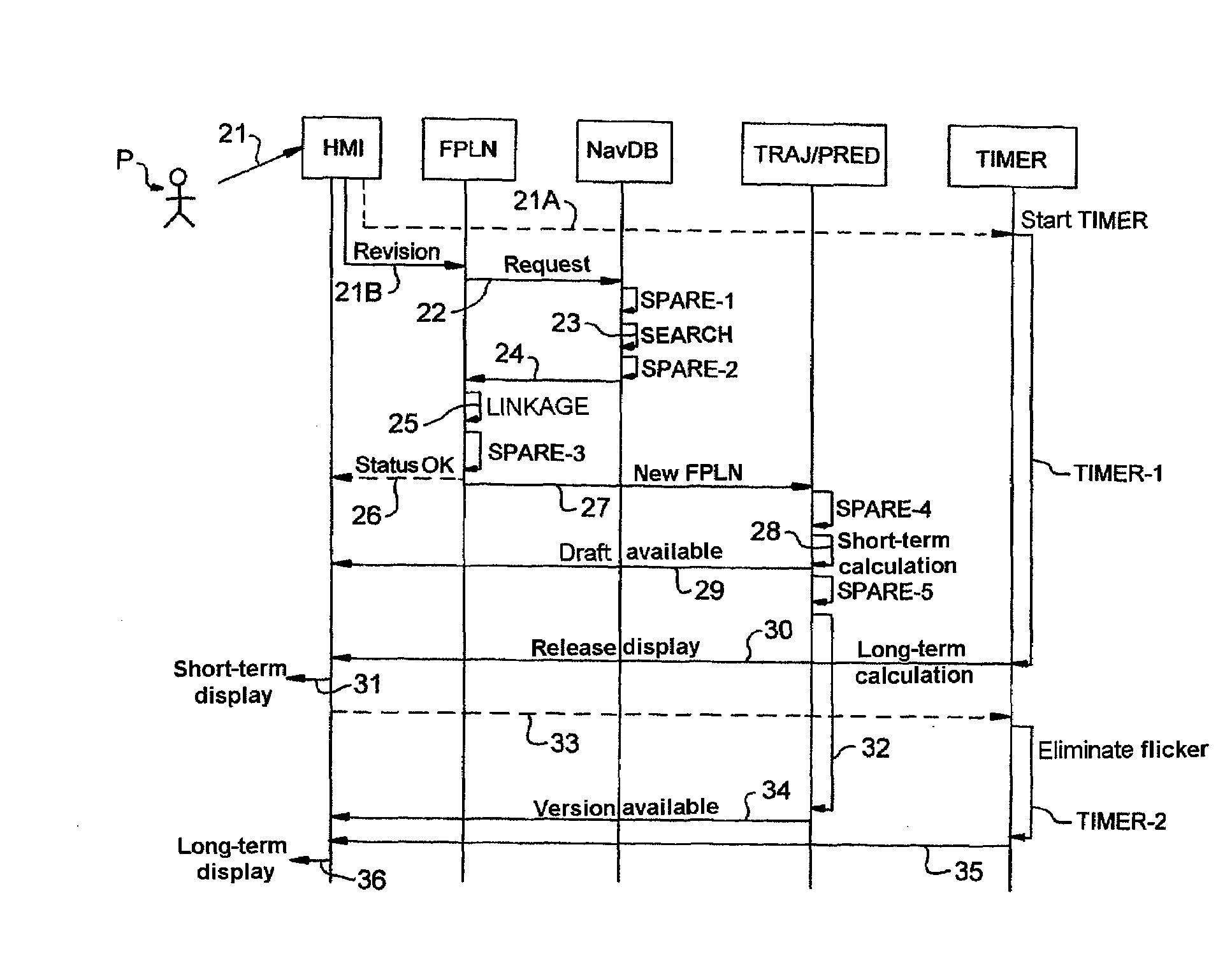 Automated System with Deterministic Response Times