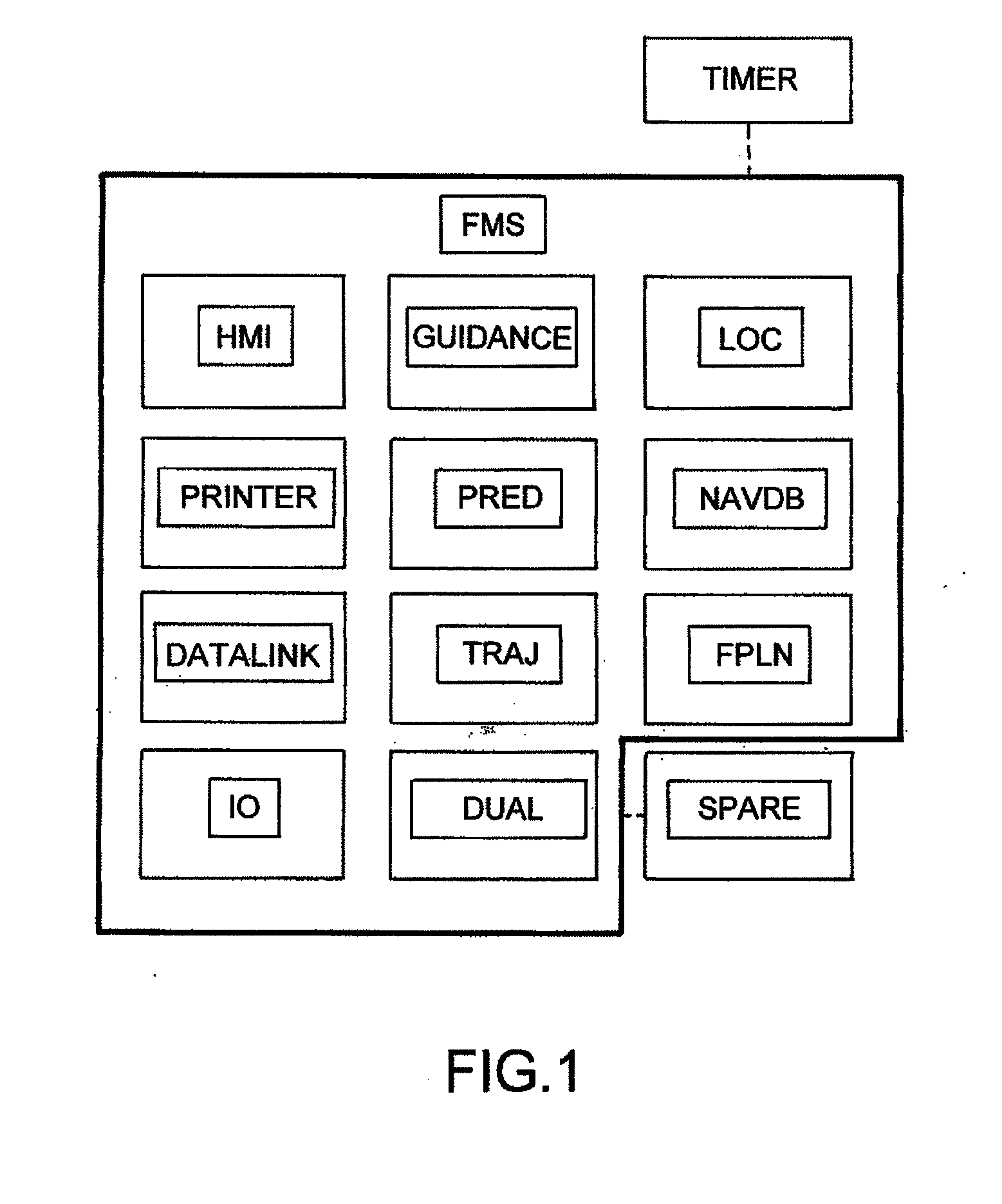 Automated System with Deterministic Response Times