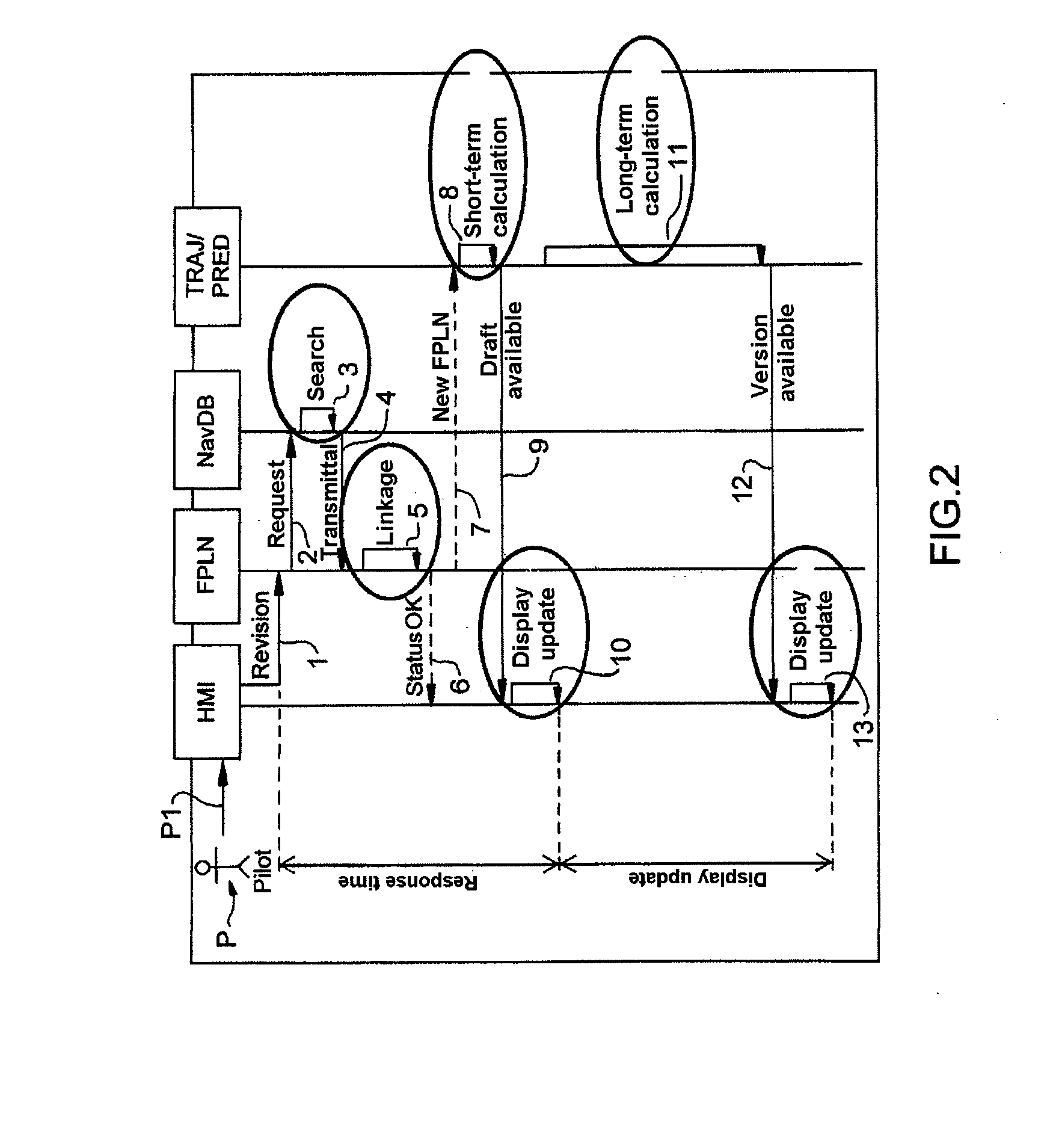 Automated System with Deterministic Response Times