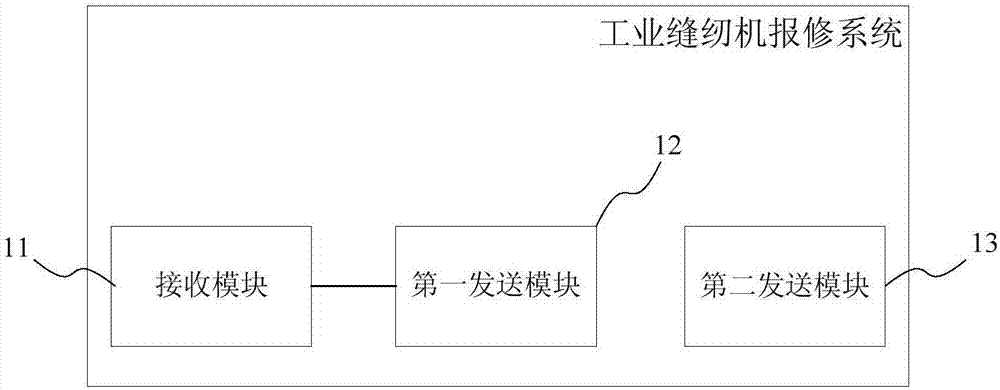 Intelligent safety bus monitoring system