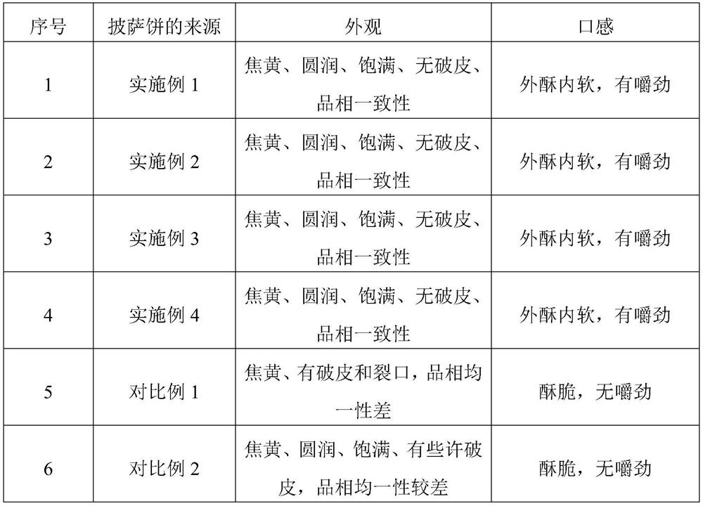 Pizza and preparation method thereof