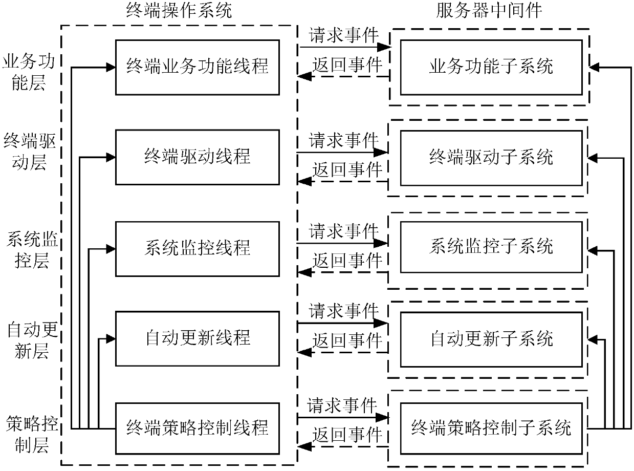 Architecture of self-service terminal