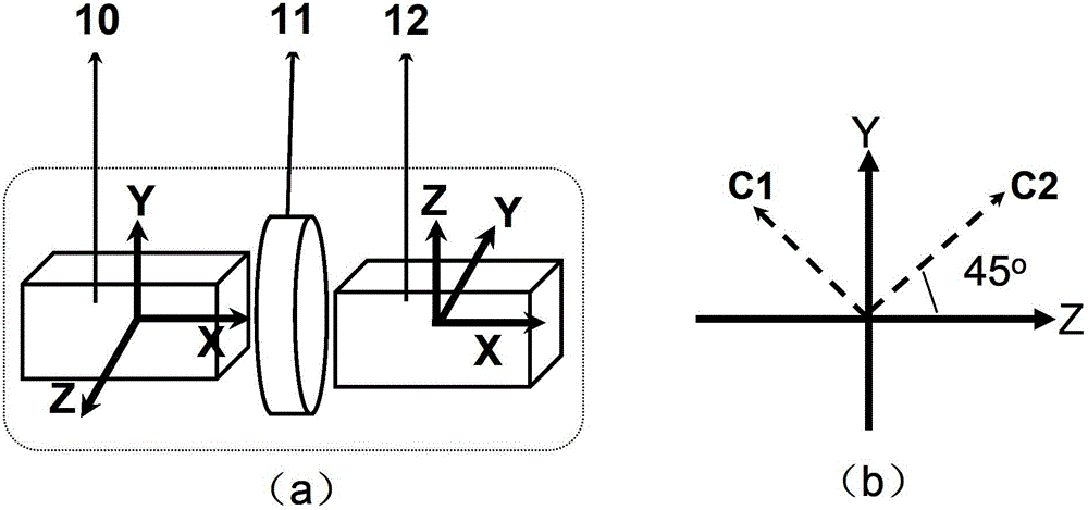 Continuous variable entanglement generation device and method