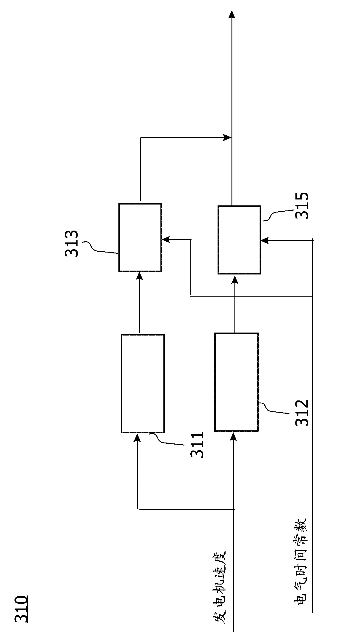 Method and system for resonance dampening in wind turbines