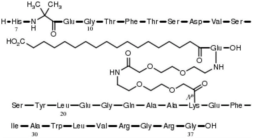 Semaglutide liposome and preparation method thereof