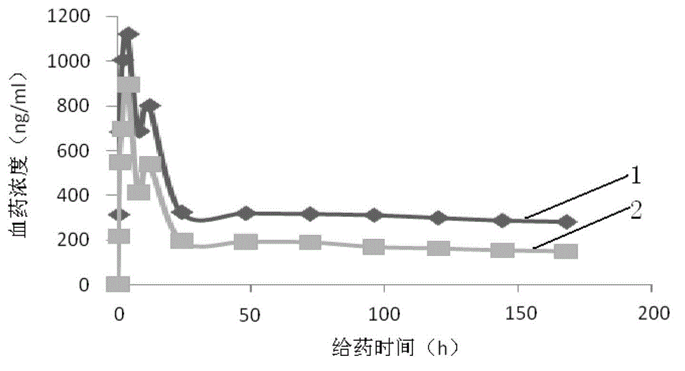 Semaglutide liposome and preparation method thereof