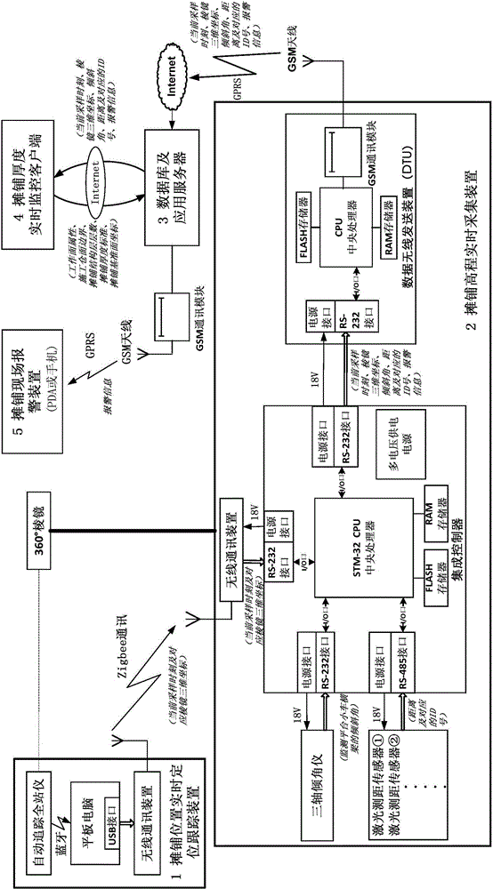 Real-time monitoring method and monitoring system for pavement thickness of high-grade highway