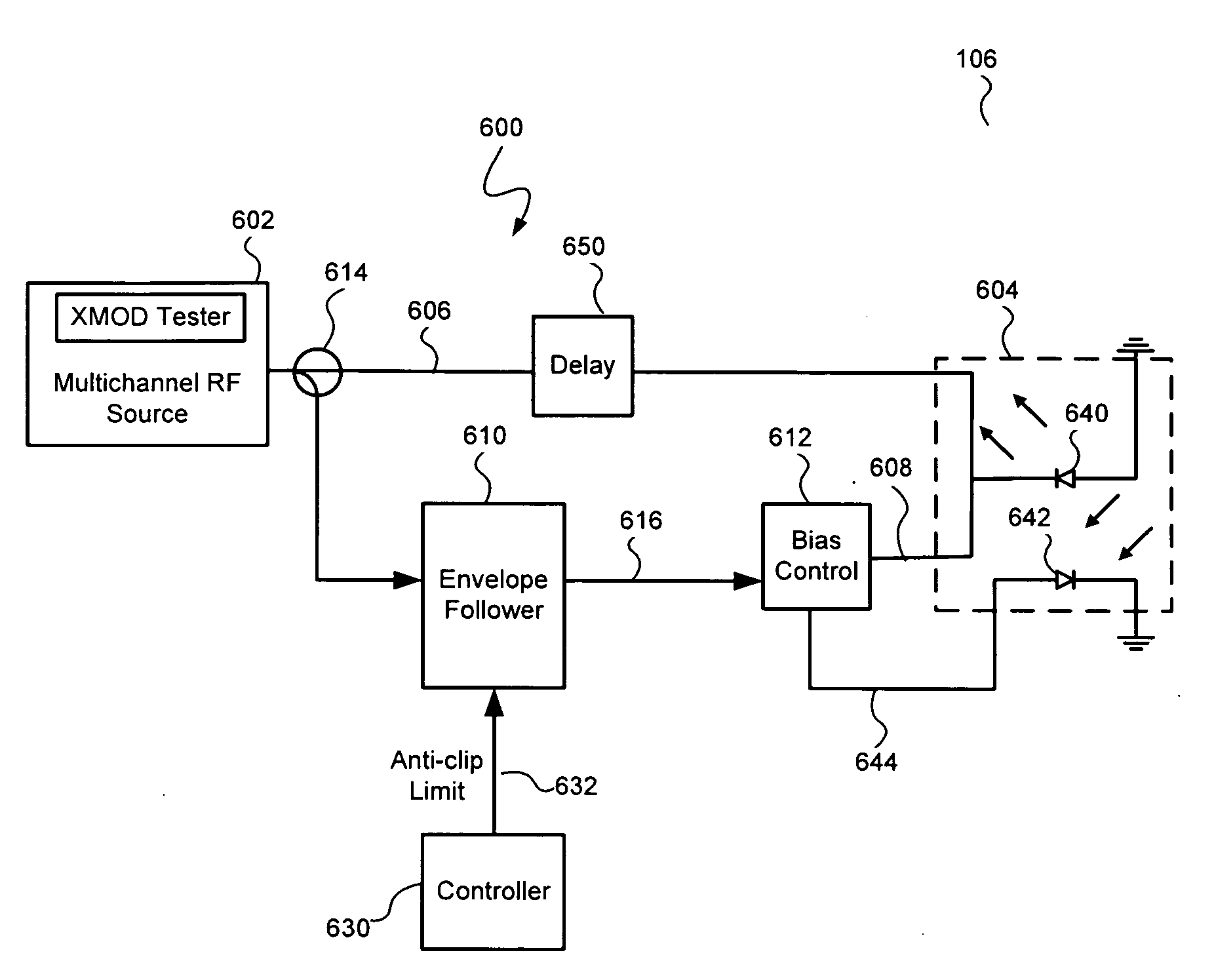 Reducing cross modulation in multichannel modulated optical systems with Anti-clipping