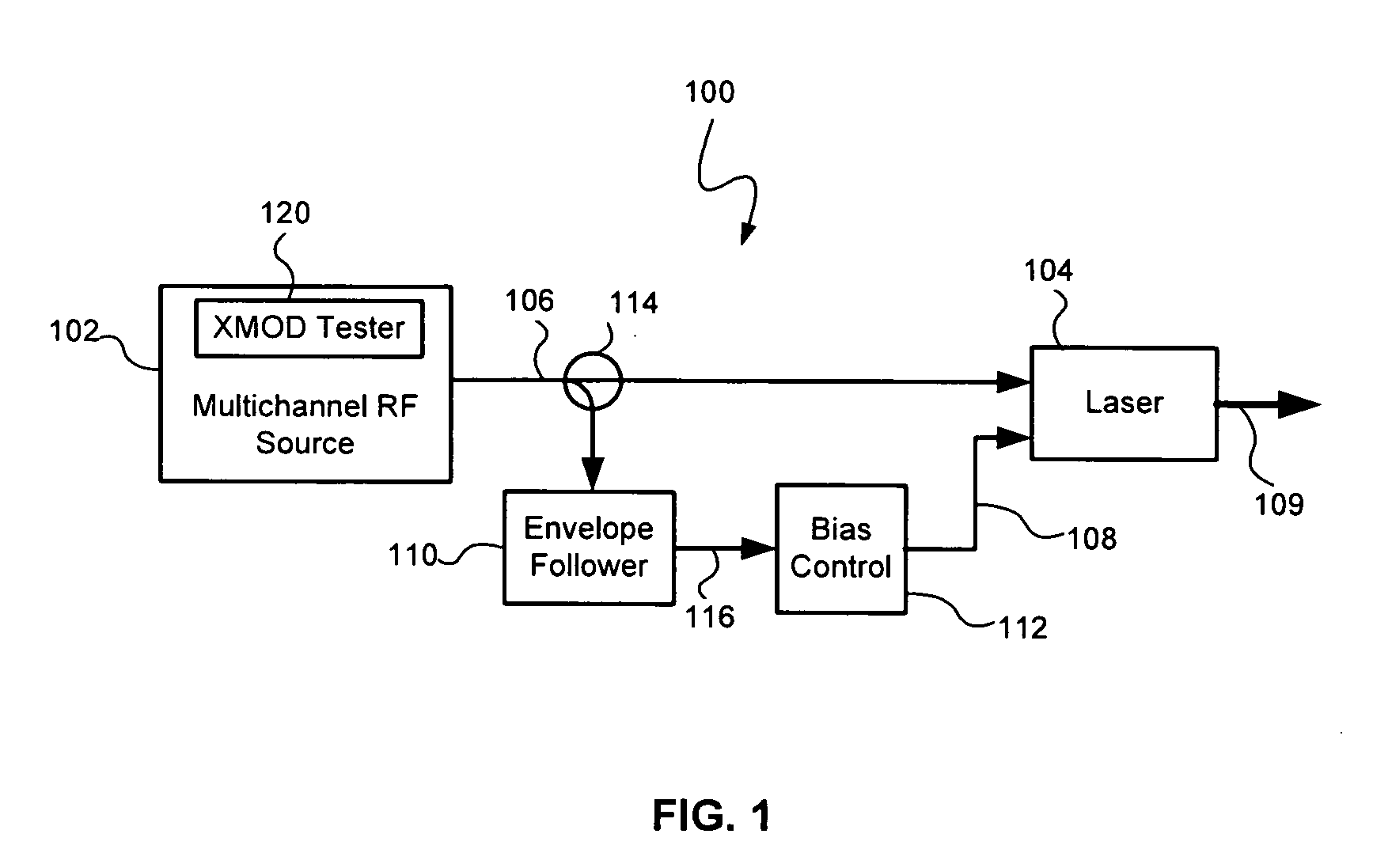 Reducing cross modulation in multichannel modulated optical systems with Anti-clipping