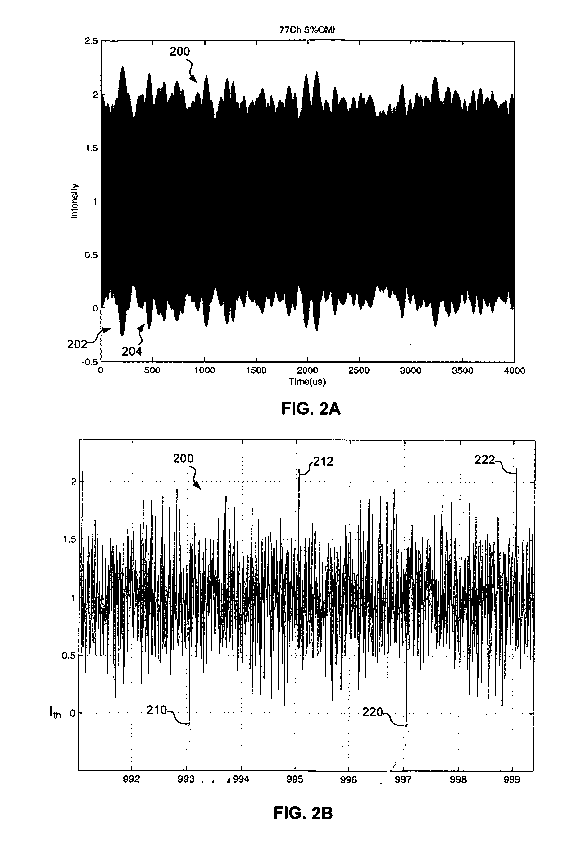 Reducing cross modulation in multichannel modulated optical systems with Anti-clipping