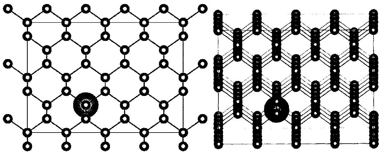 Method for predicting performance of nano diameter rare earth vacancy color center