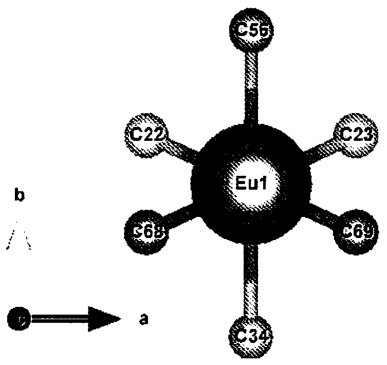 Method for predicting performance of nano diameter rare earth vacancy color center