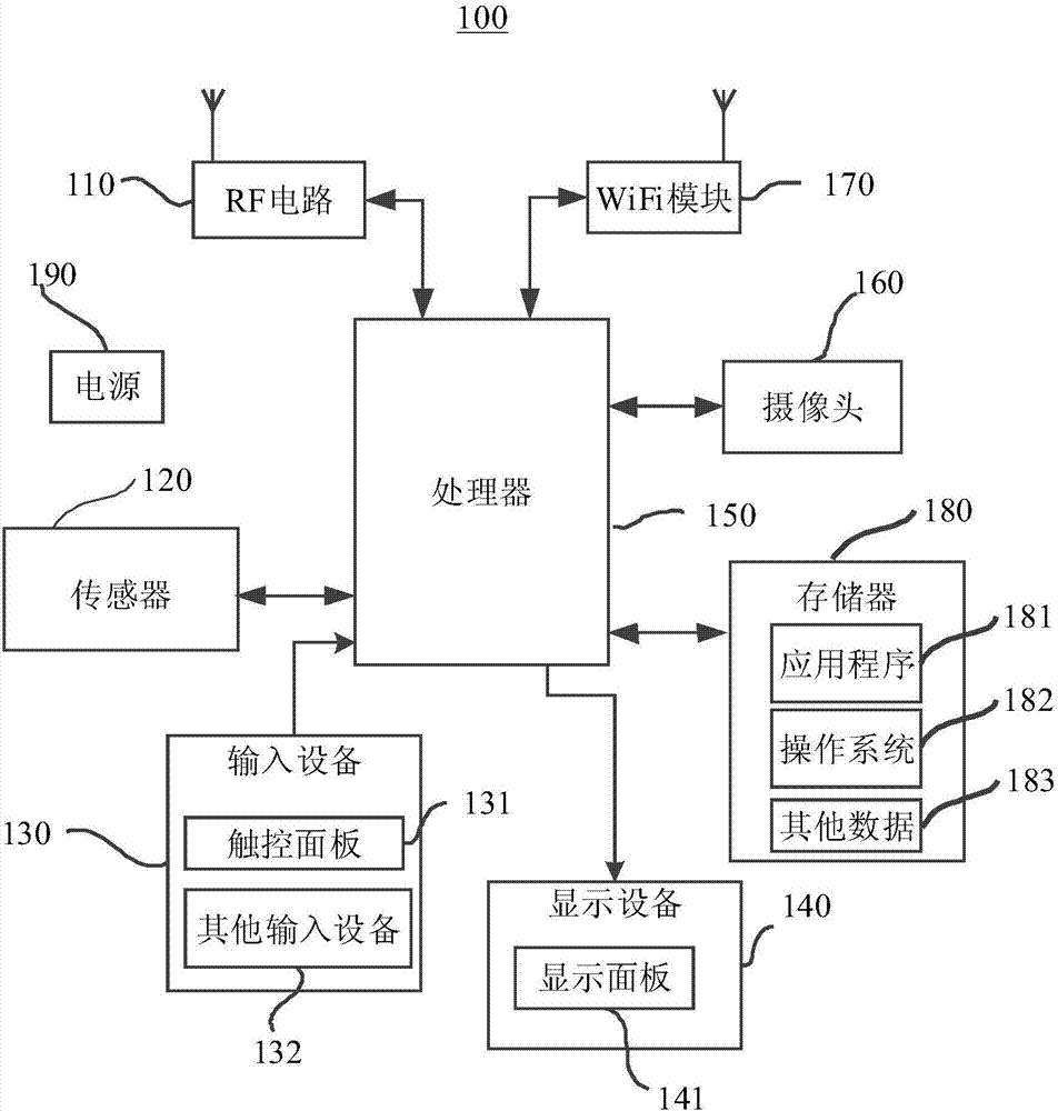 Memory management method and apparatus