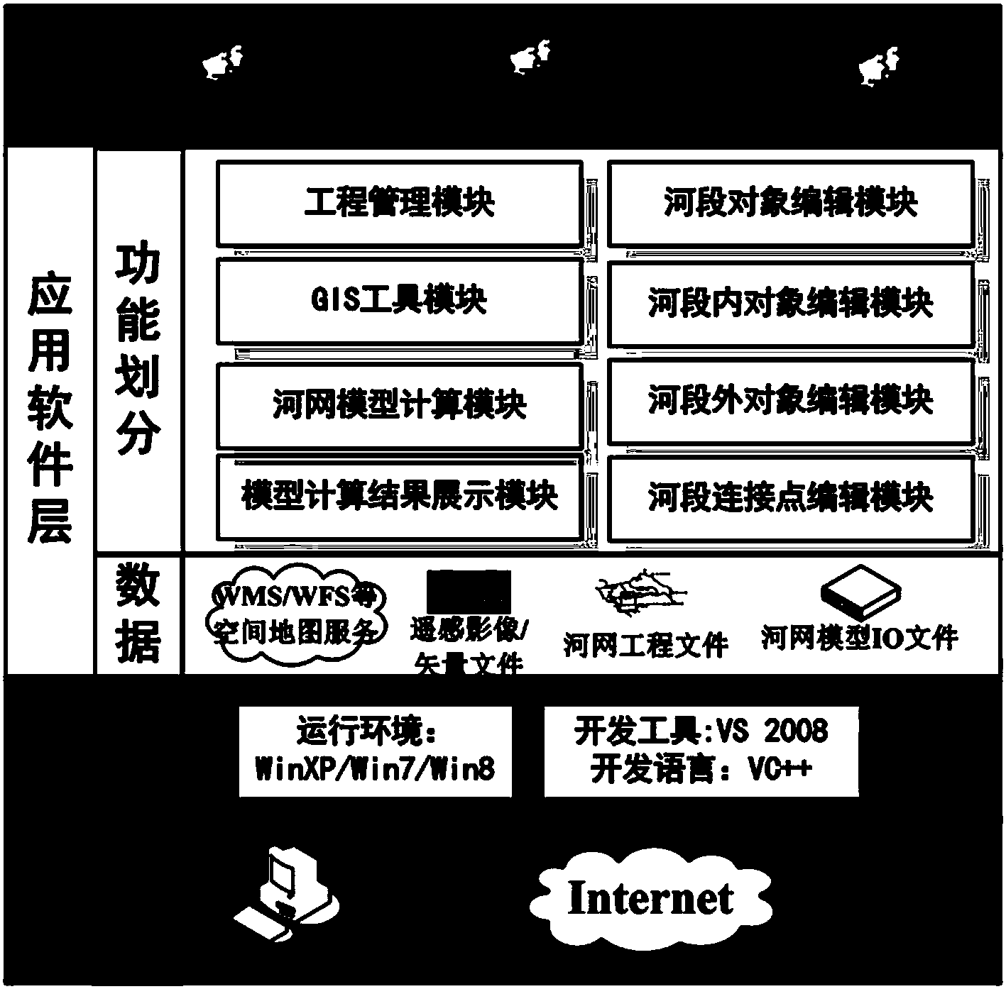 Design method and system of river network analog computation