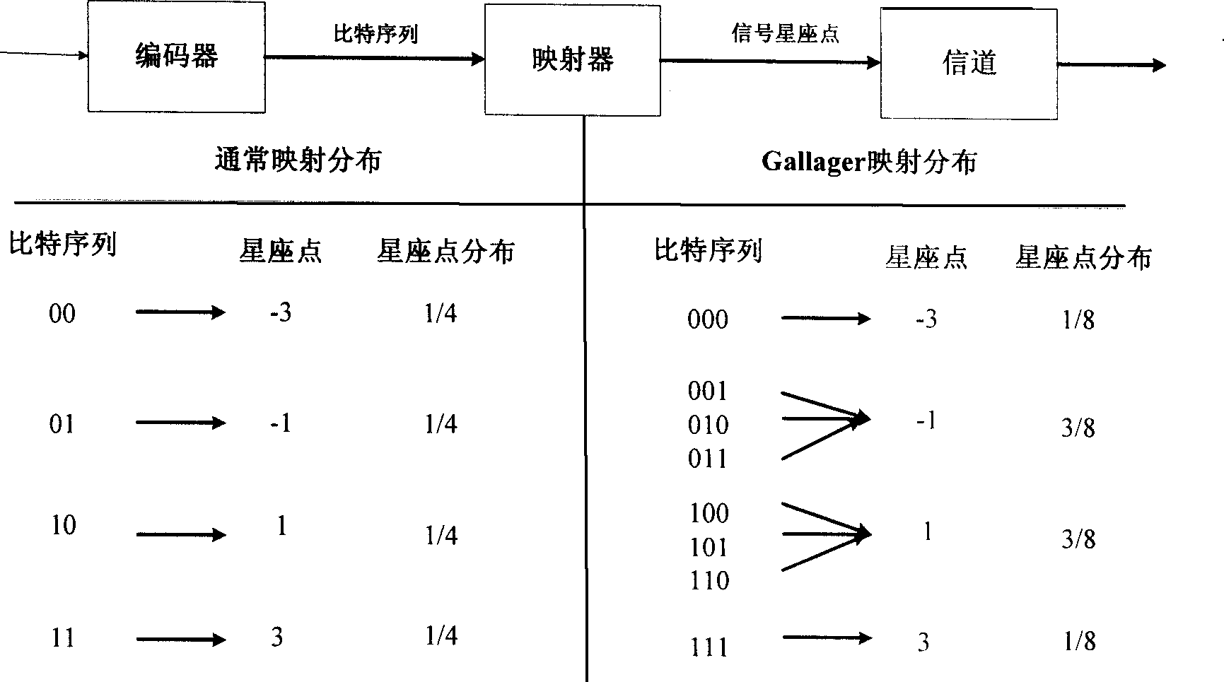 Mapper based on bit weaving code modulation system and mapping process thereof