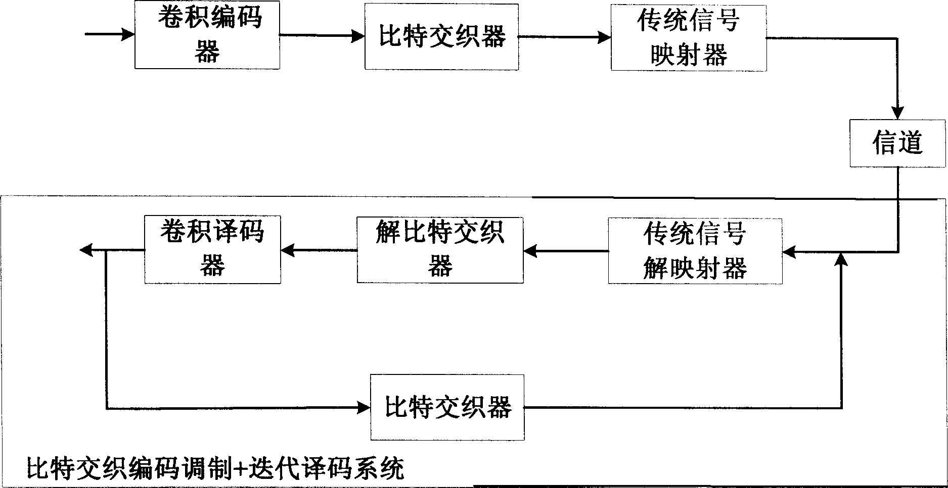 Mapper based on bit weaving code modulation system and mapping process thereof