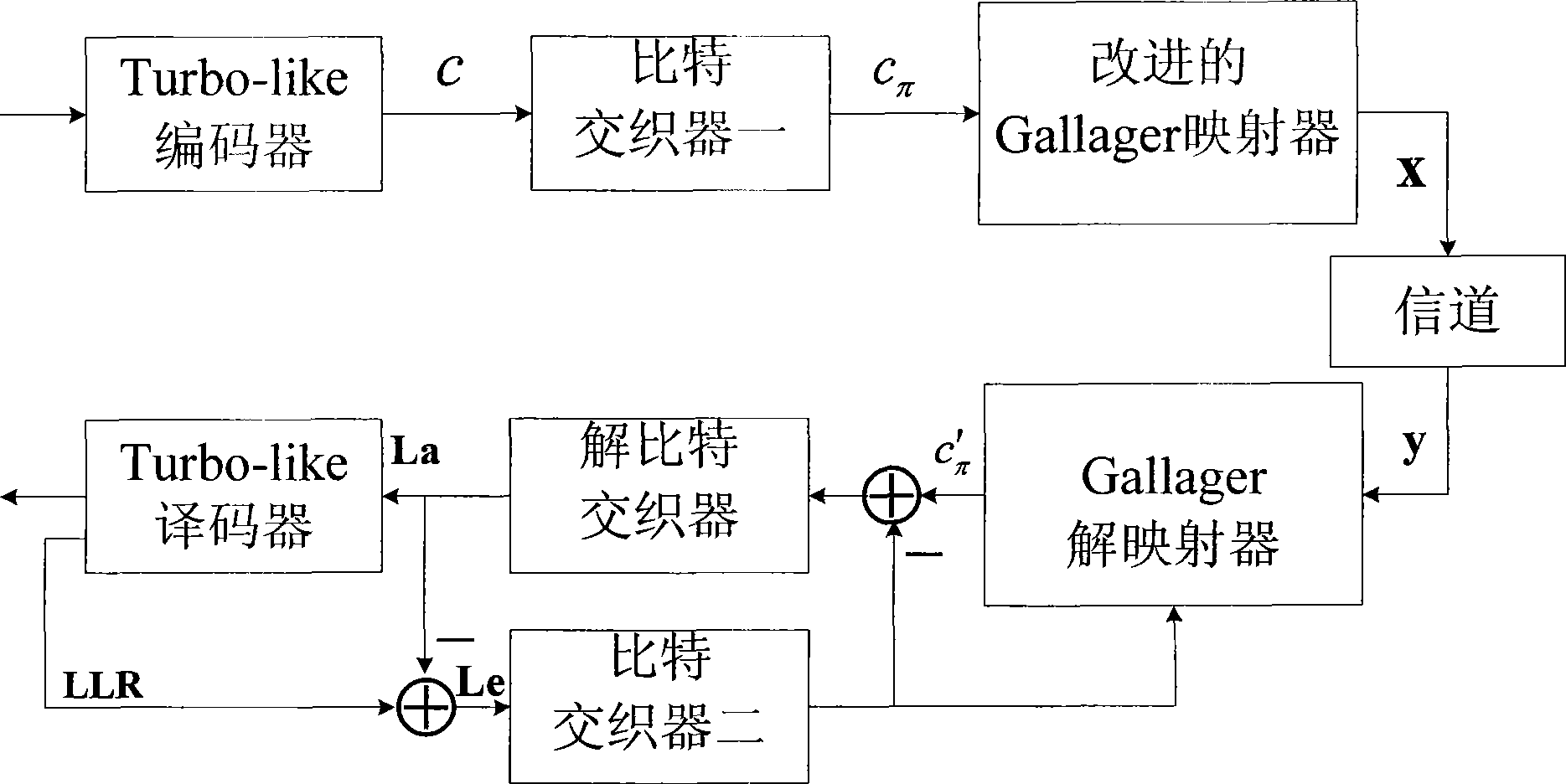 Mapper based on bit weaving code modulation system and mapping process thereof