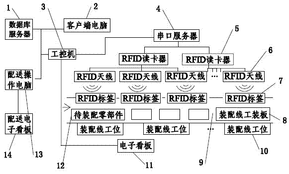 Assembly line station data collection integrated system