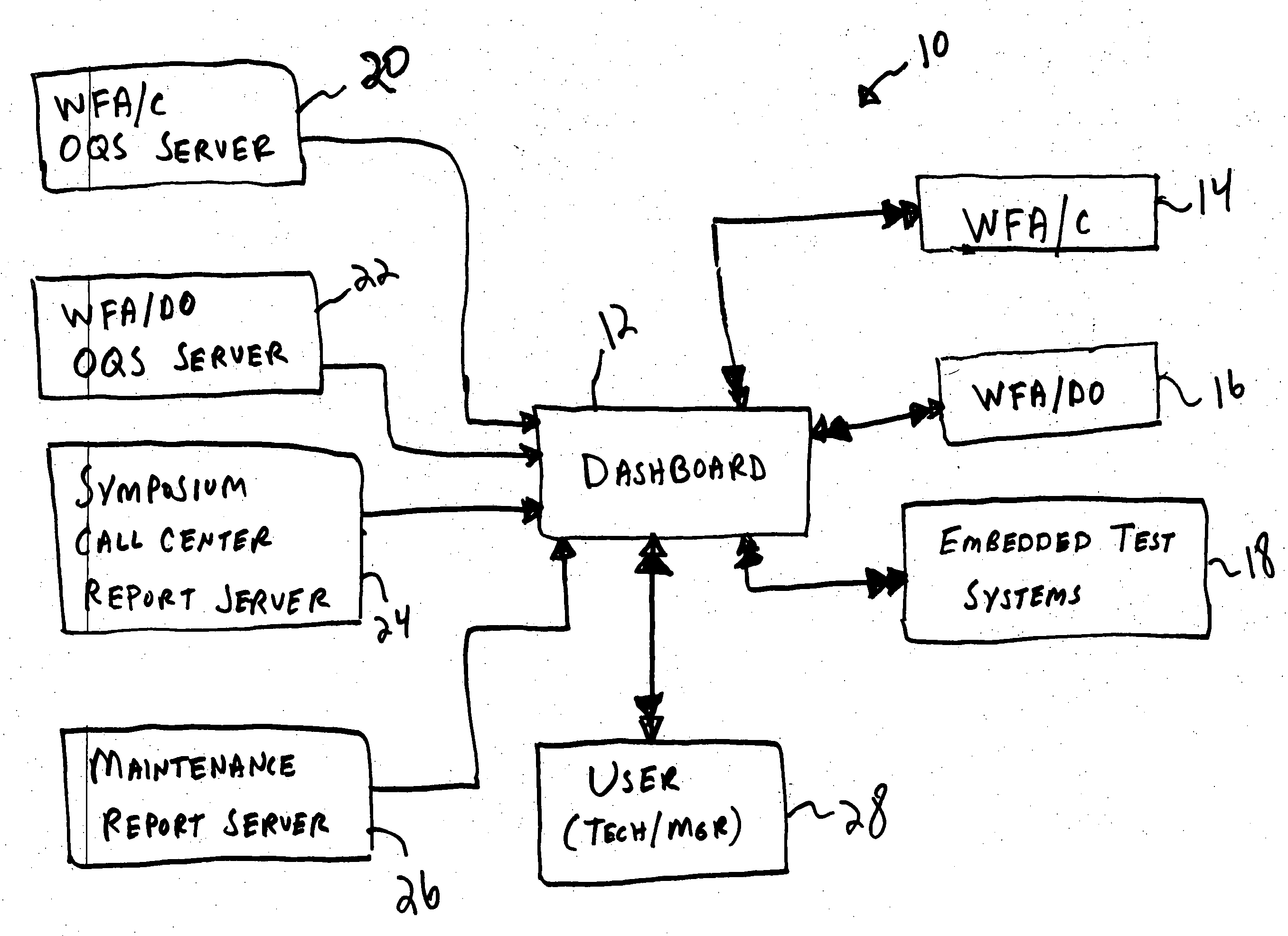 Trouble ticket monitoring system having internet enabled and web-based graphical user interface to trouble ticket workload management systems