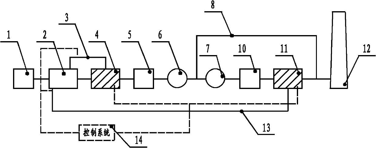 Energy and water saving desulphuration integrated system for power plant