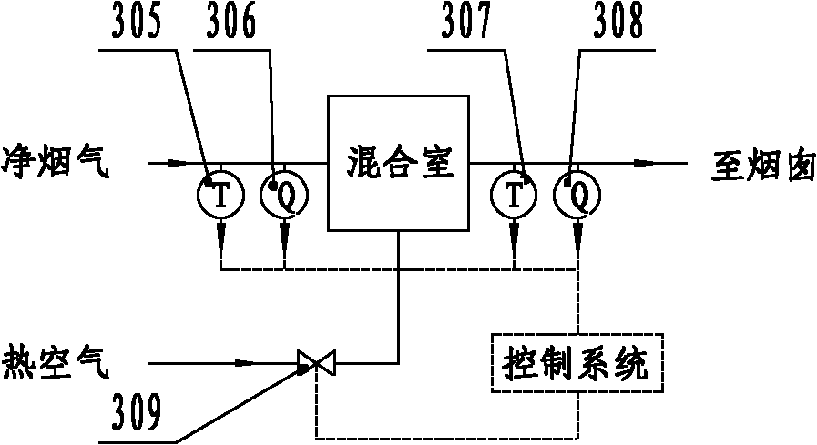 Energy and water saving desulphuration integrated system for power plant