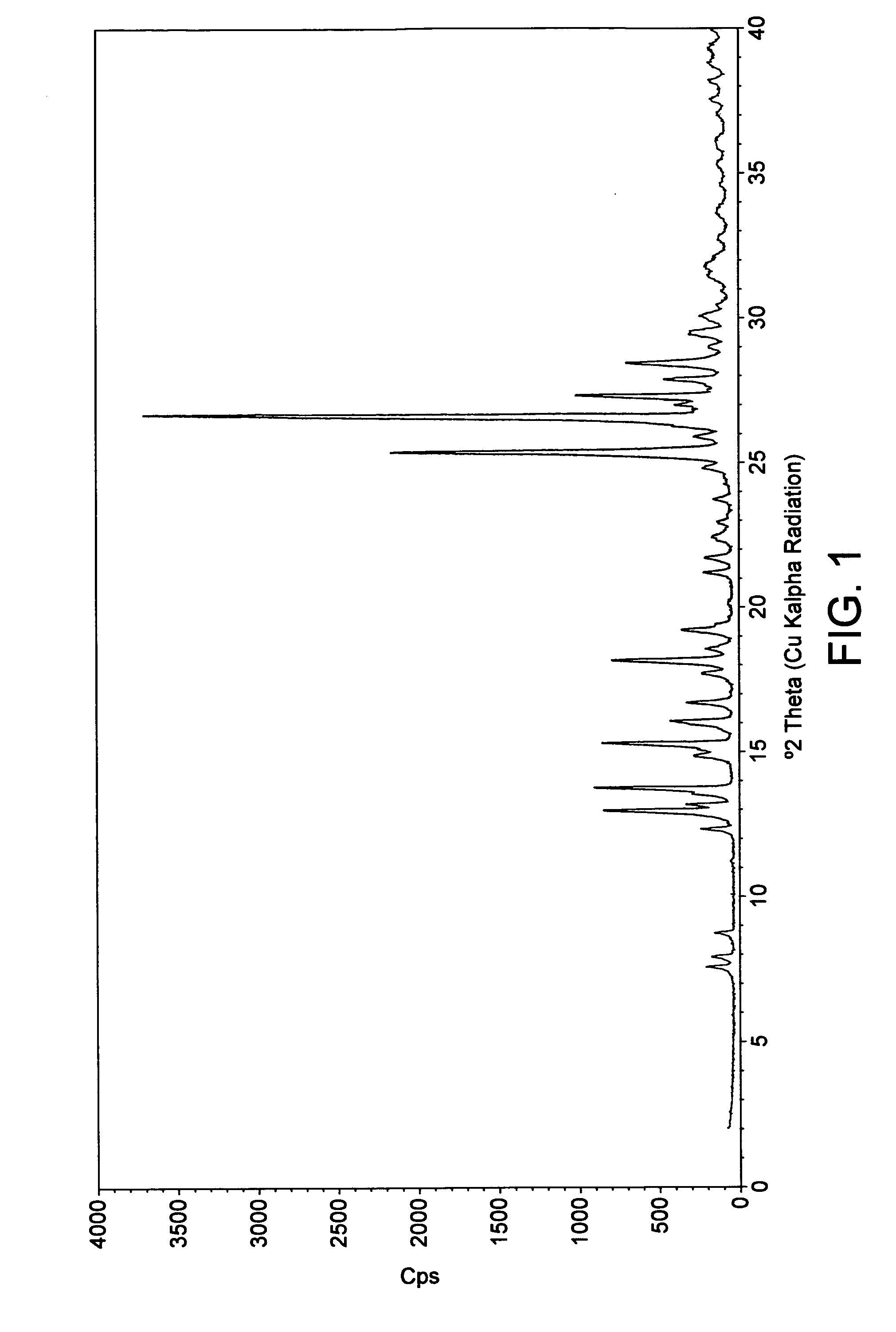 New Crystalline Form of Pemirolast