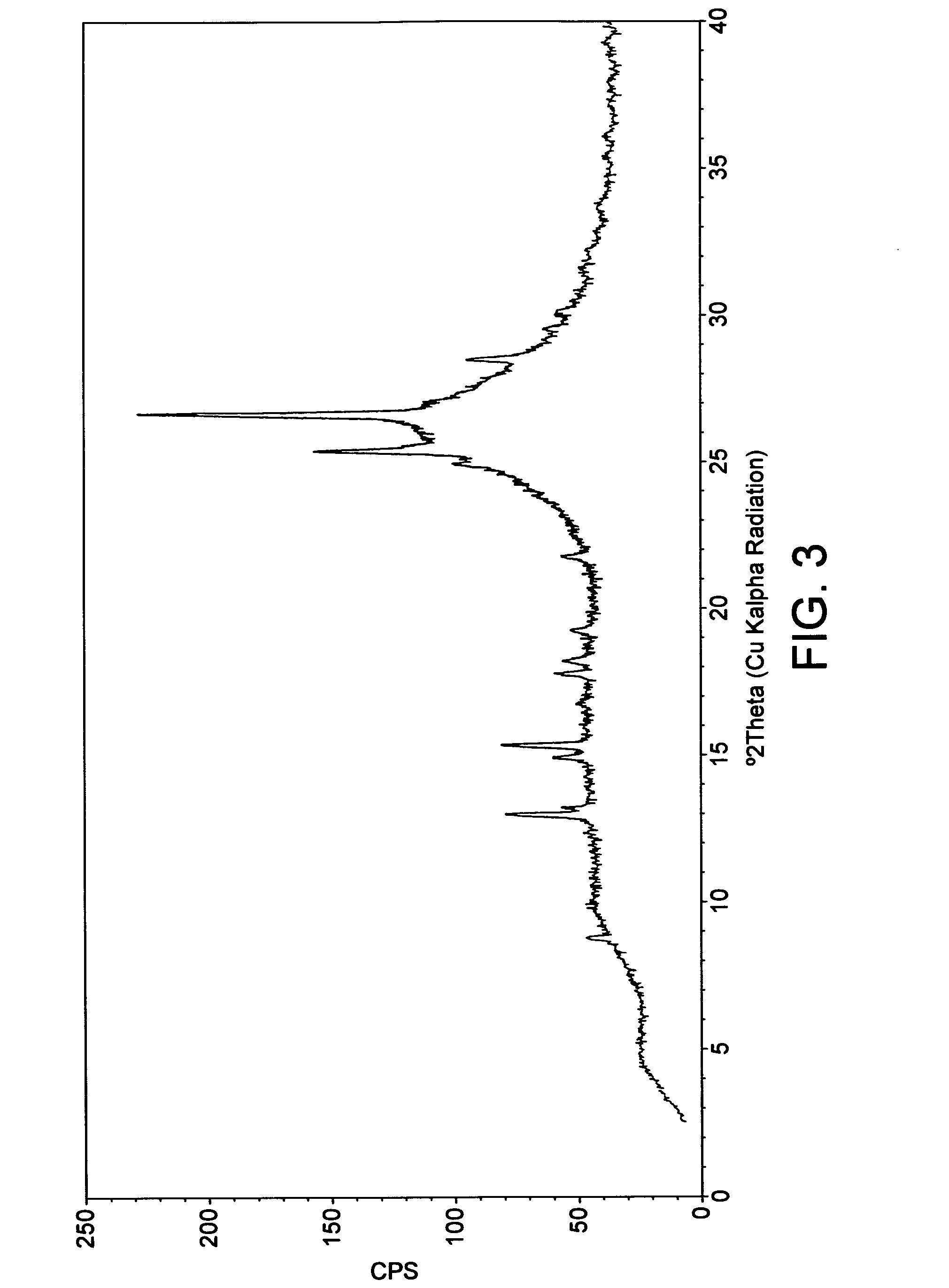 New Crystalline Form of Pemirolast