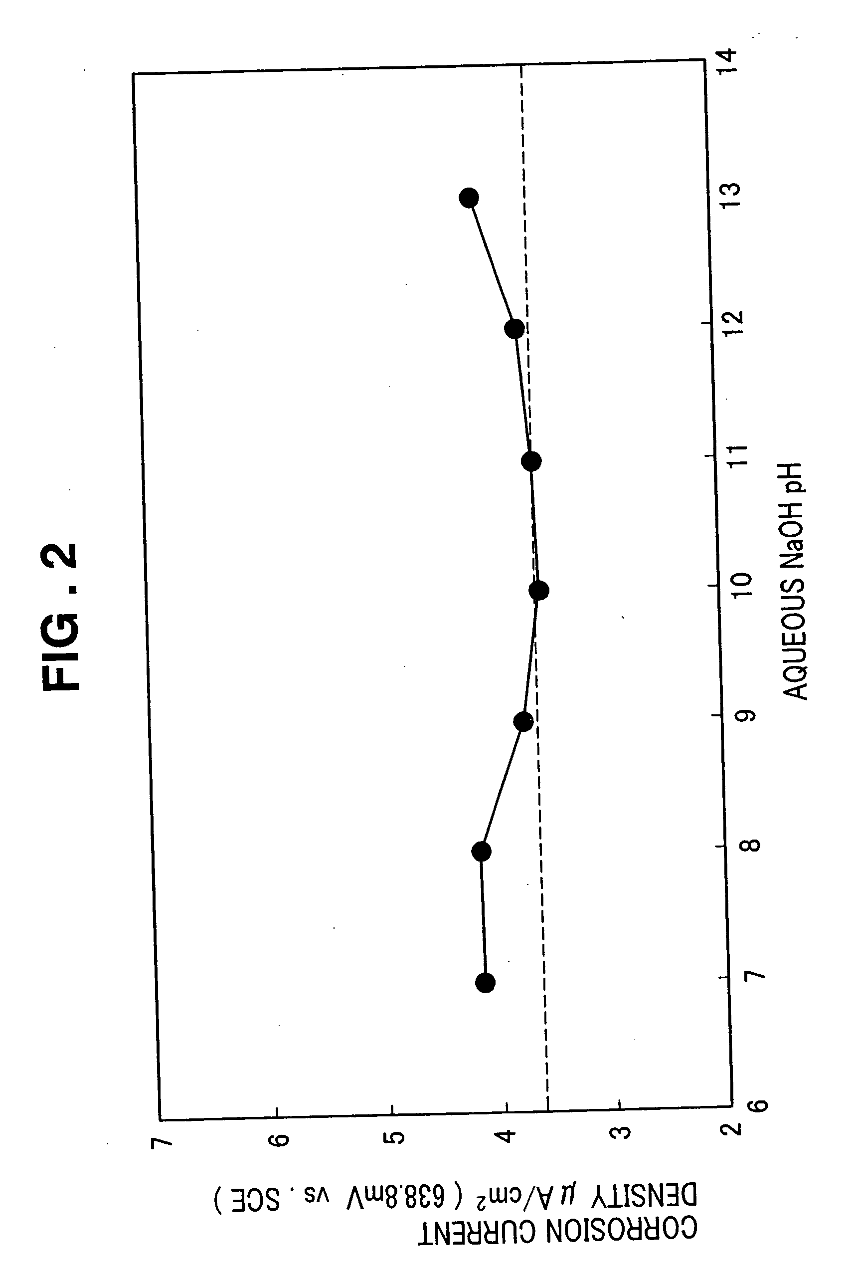 Method for passivating stainless steel product and method for producing stainless steel separator for fuel cell