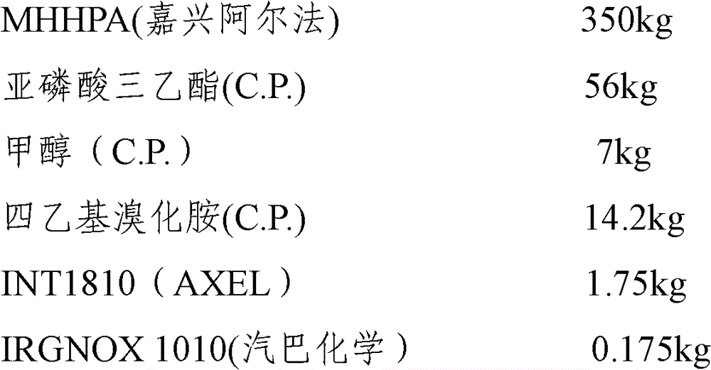 Light emitting diode (LED) epoxy encapsulation adhesive