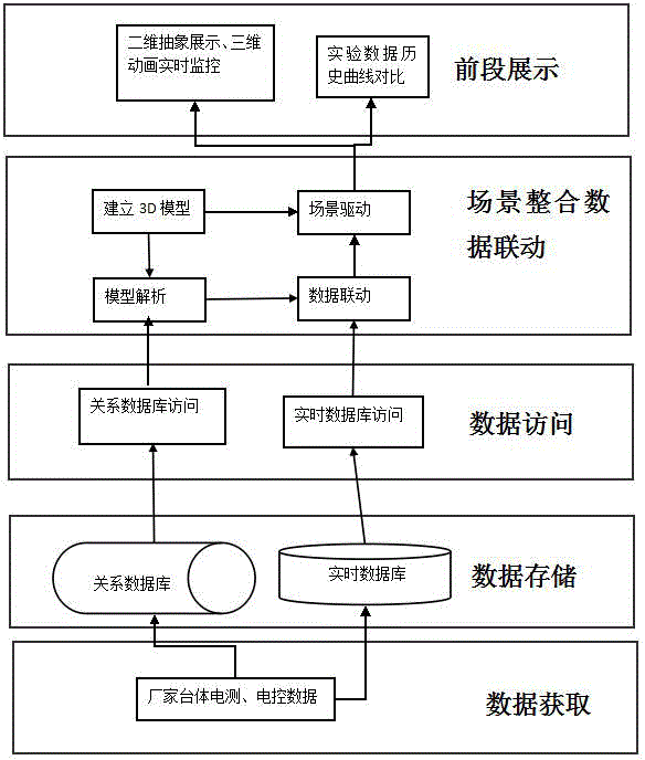 Metering producing real-time monitoring method based on real-time database