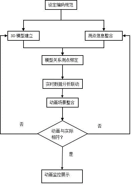 Metering producing real-time monitoring method based on real-time database