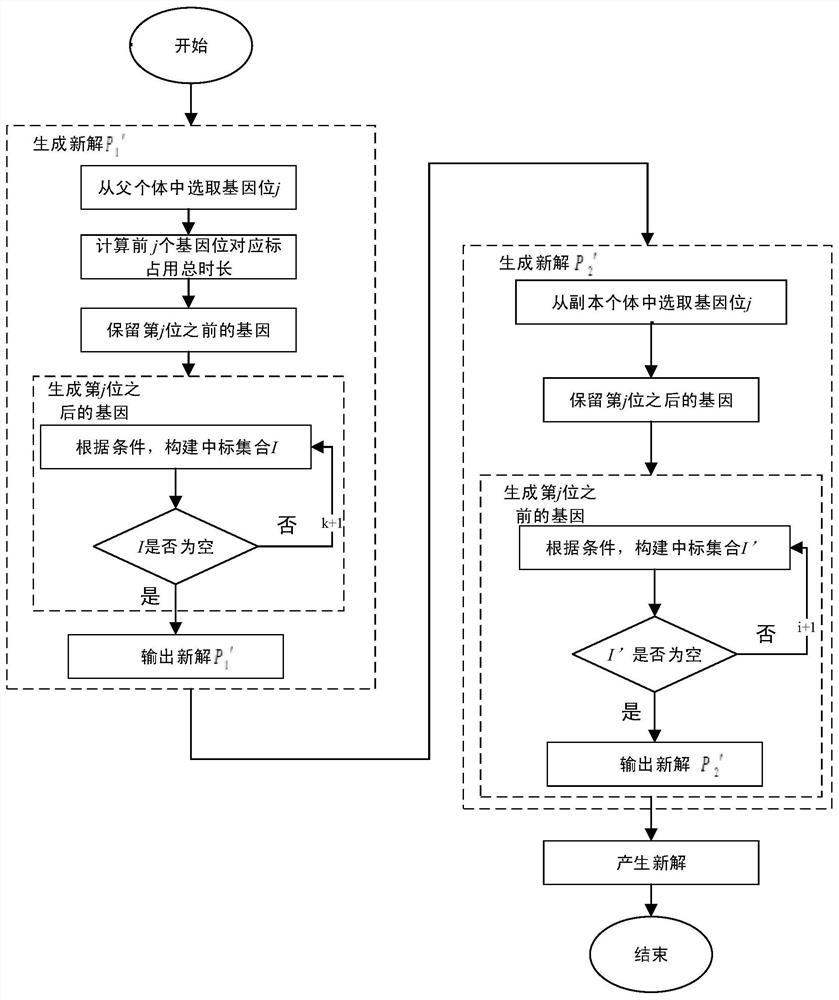 Networked software sharing resource allocation method based on agent bidding information strategy