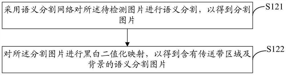 Conveyor belt deviation detection method and device, computer equipment and storage medium