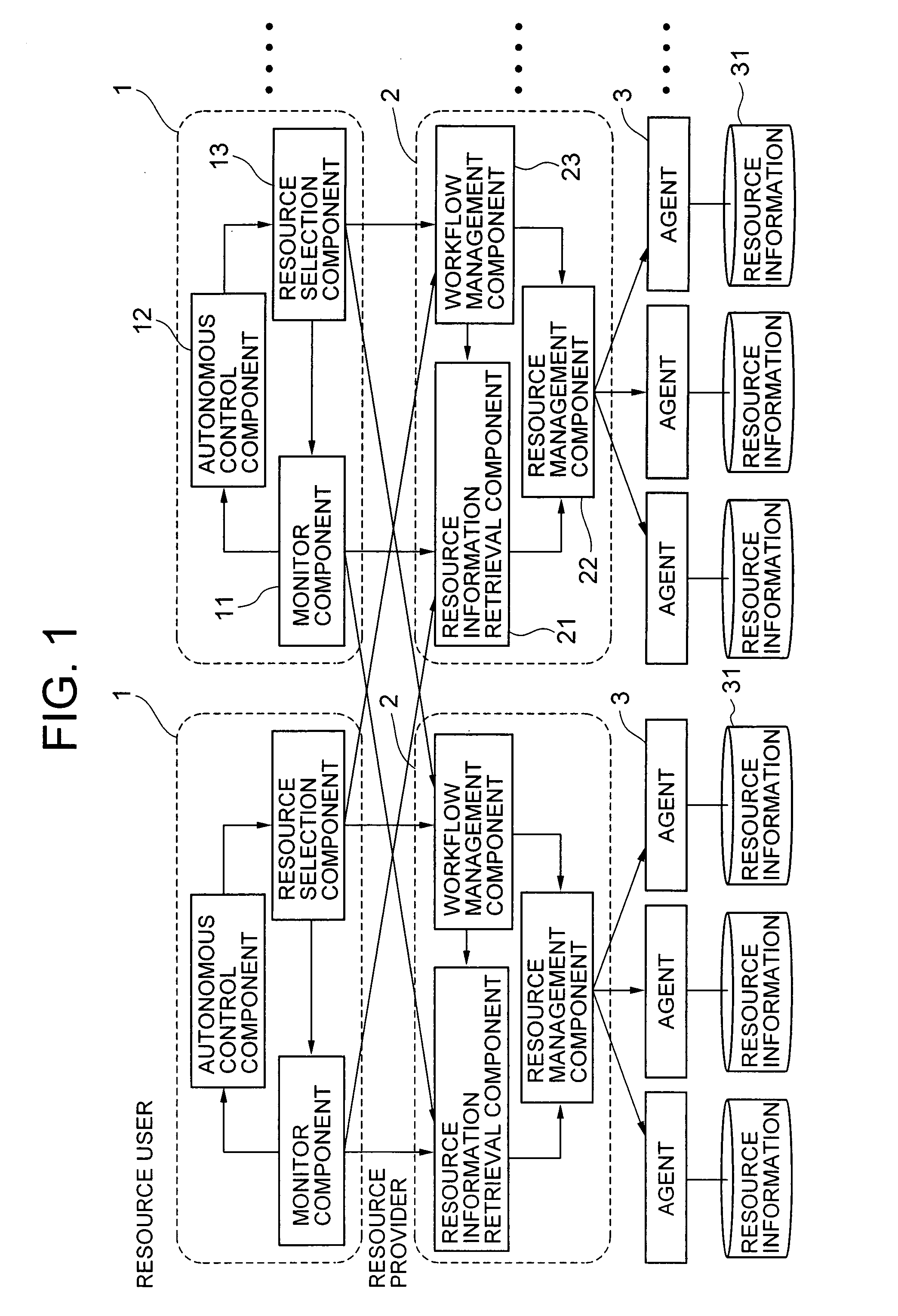 Resource Management System, Resource Information Providing Method and Program