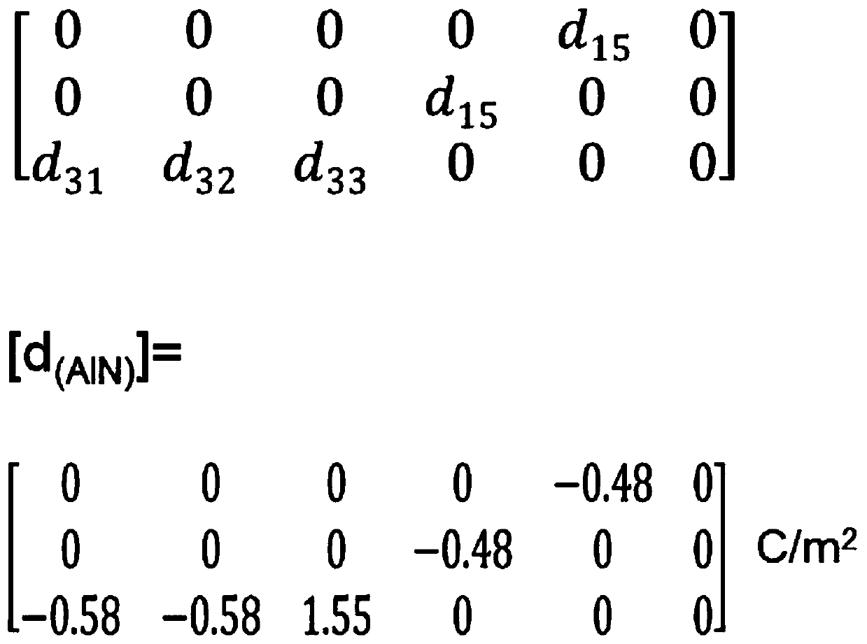 Resonator and preparation method thereof