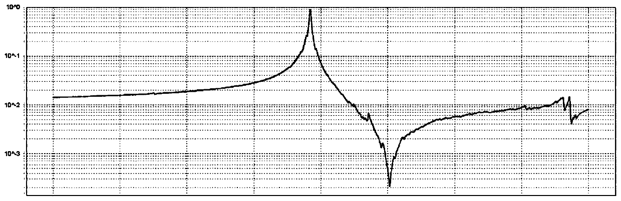 Resonator and preparation method thereof